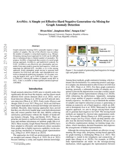 ANOMIX: A Simple yet Effective Hard Negative Generation via Mixing for
  Graph Anomaly Detection