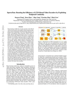 SparseTem: Boosting the Efficiency of CNN-Based Video Encoders by Exploiting Temporal Continuity