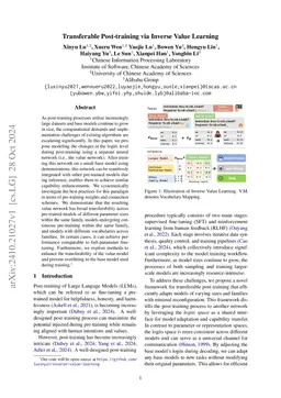 Transferable Post-training via Inverse Value Learning
