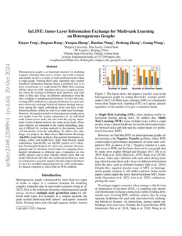 Hierarchical Structure Sharing Empowers Multi-task Heterogeneous GNNs for Customer Expansion
