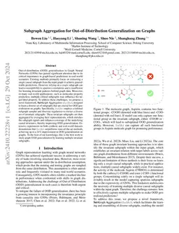 Subgraph Aggregation for Out-of-Distribution Generalization on Graphs