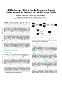 SFDFusion: An Efficient Spatial-Frequency Domain Fusion Network for
  Infrared and Visible Image Fusion
