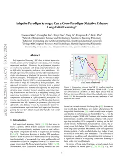 Dataset Awareness is not Enough: Implementing Sample-level Tail
  Encouragement in Long-tailed Self-supervised Learning