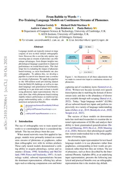 From Babble to Words: Pre-Training Language Models on Continuous Streams
  of Phonemes