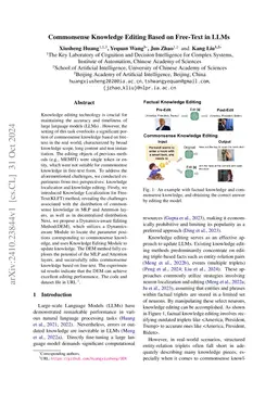 Commonsense Knowledge Editing Based on Free-Text in LLMs