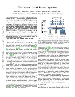 Task-Aware Unified Source Separation