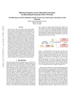 Efficient Symmetry-Aware Materials Generation via Hierarchical
  Generative Flow Networks