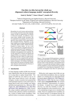 One fish, two fish, but not the whole sea: Alignment reduces language models' conceptual diversity