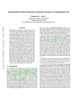 Exploring Hierarchical Molecular Graph Representation in Multimodal LLMs