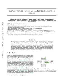 OneProt: Towards Multi-Modal Protein Foundation Models