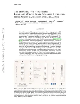 The Semantic Hub Hypothesis: Language Models Share Semantic Representations Across Languages and Modalities