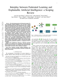 Interplay between Federated Learning and Explainable Artificial Intelligence: a Scoping Review