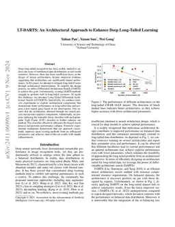 Revisiting Long-Tailed Learning: Insights from an Architectural Perspective