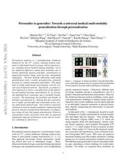 Towards a Universal 3D Medical Multi-modality Generalization via Learning Personalized Invariant Representation