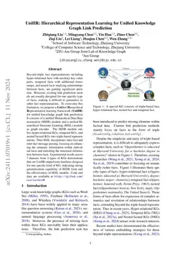 UniHR: Hierarchical Representation Learning for Unified Knowledge Graph Link Prediction