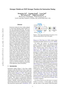 Stronger Models are NOT Stronger Teachers for Instruction Tuning