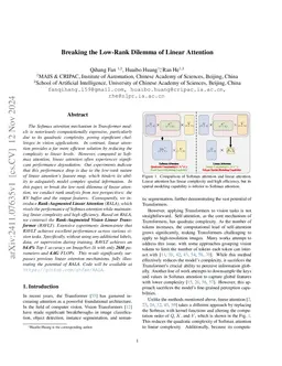 Breaking the Low-Rank Dilemma of Linear Attention