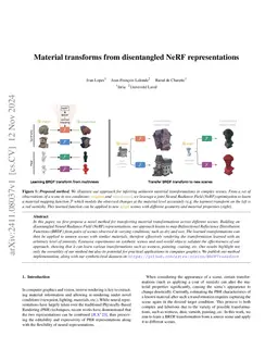 Material Transforms from Disentangled NeRF Representations