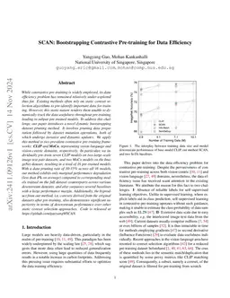 SCAN: Bootstrapping Contrastive Pre-training for Data Efficiency