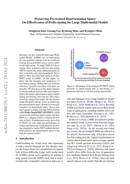 Preserving Pre-trained Representation Space: On Effectiveness of
  Prefix-tuning for Large Multi-modal Models