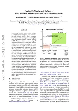 Scaling Up Membership Inference: When and How Attacks Succeed on Large Language Models