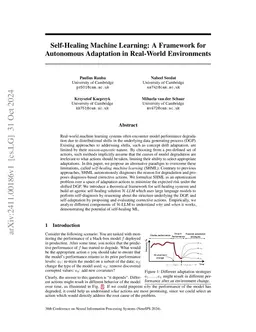 Self-Healing Machine Learning: A Framework for Autonomous Adaptation in
  Real-World Environments
