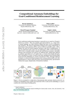 Compositional Automata Embeddings for Goal-Conditioned Reinforcement Learning