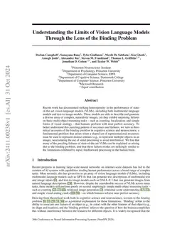 Understanding the Limits of Vision Language Models Through the Lens of the Binding Problem