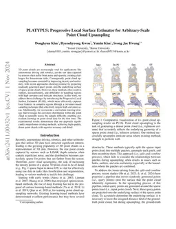 PLATYPUS: Progressive Local Surface Estimator for Arbitrary-Scale Point
  Cloud Upsampling