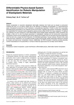Differentiable Physics-based System Identification for Robotic Manipulation of Elastoplastic Materials