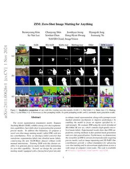 ZIM: Zero-Shot Image Matting for Anything