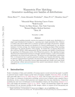 Wasserstein Flow Matching: Generative modeling over families of distributions