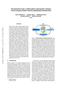 Dreaming Out Loud: A Self-Synthesis Approach For Training
  Vision-Language Models With Developmentally Plausible Data