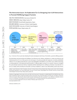 The Interaction Layer: An Exploration for Co-Designing User-LLM Interactions in Parental Wellbeing Support Systems