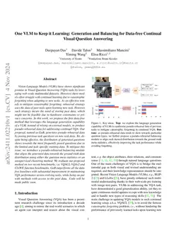 One VLM to Keep it Learning: Generation and Balancing for Data-free Continual Visual Question Answering