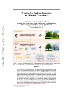 Training-free Regional Prompting for Diffusion Transformers