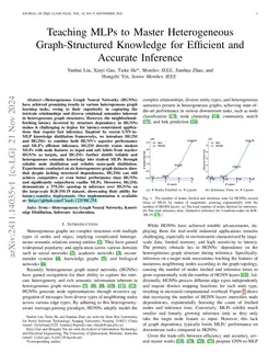 Teaching MLPs to Master Heterogeneous Graph-Structured Knowledge for Efficient and Accurate Inference