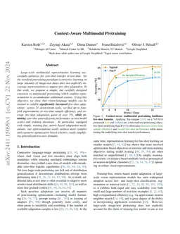 Context-Aware Multimodal Pretraining
