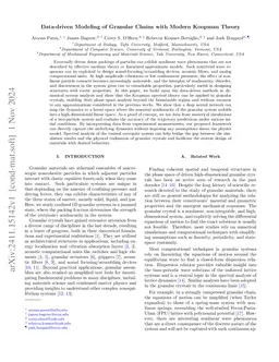 Data-driven Modeling of Granular Chains with Modern Koopman Theory