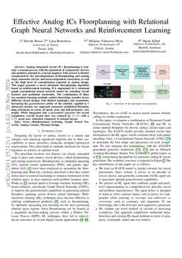 Effective Analog ICs Floorplanning with Relational Graph Neural Networks
  and Reinforcement Learning