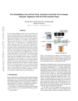 Text Embedding is Not All You Need: Attention Control for Text-to-Image
  Semantic Alignment with Text Self-Attention Maps