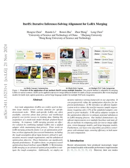 IterIS: Iterative Inference-Solving Alignment for LoRA Merging