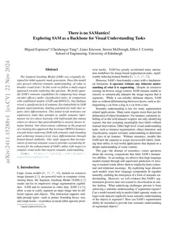 There is no SAMantics! Exploring SAM as a Backbone for Visual
  Understanding Tasks