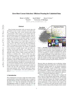 Zero-Shot Coreset Selection via Iterative Subspace Sampling