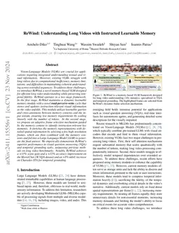 ReWind: Understanding Long Videos with Instructed Learnable Memory