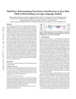 TableTime: Reformulating Time Series Classification as Training-Free Table Understanding with Large Language Models