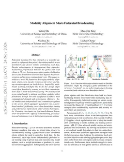 Modality Alignment Meets Federated Broadcasting