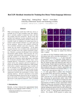 ResCLIP: Residual Attention for Training-free Dense Vision-language
  Inference
