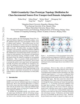 Multi-Granularity Class Prototype Topology Distillation for Class-Incremental Source-Free Unsupervised Domain Adaptation