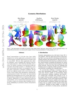 Geometry Distributions